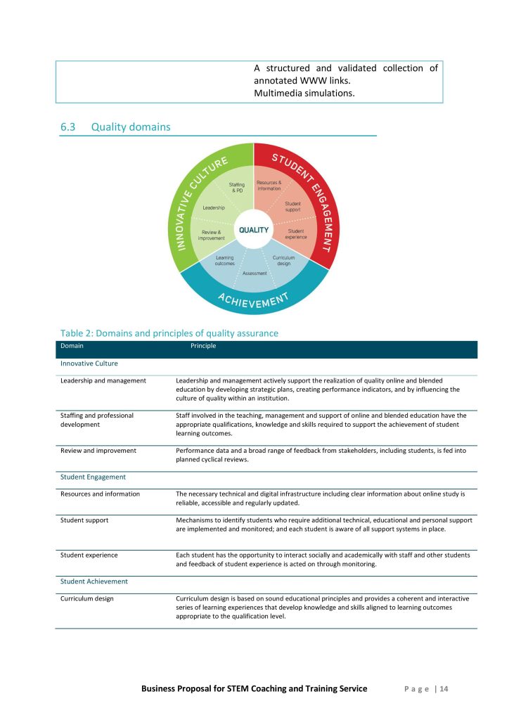 STEM Coaching Services Proposal Template - RFPLY - Proposal Templates