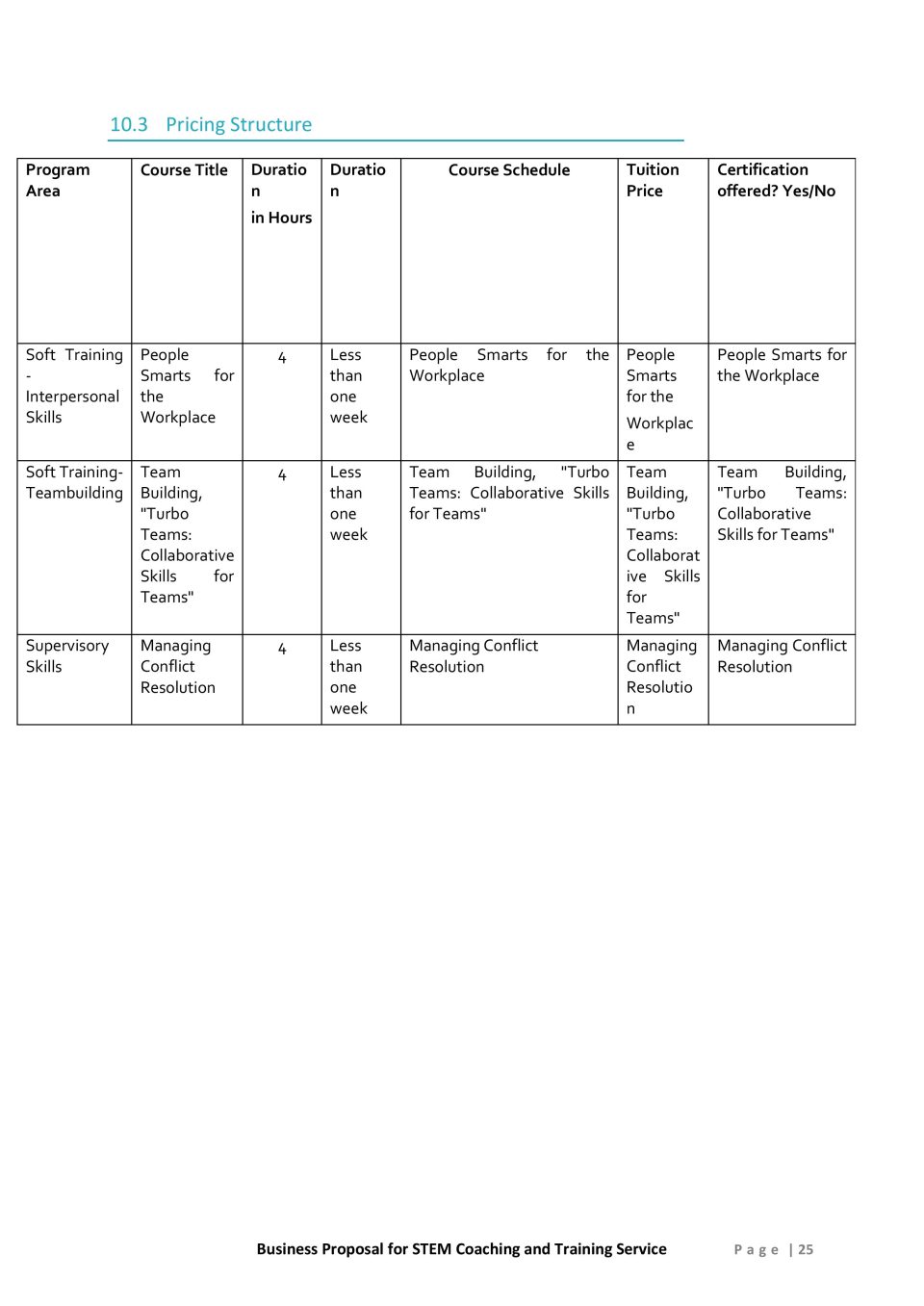 STEM Coaching and Training Service Proposal Template 25 scaled