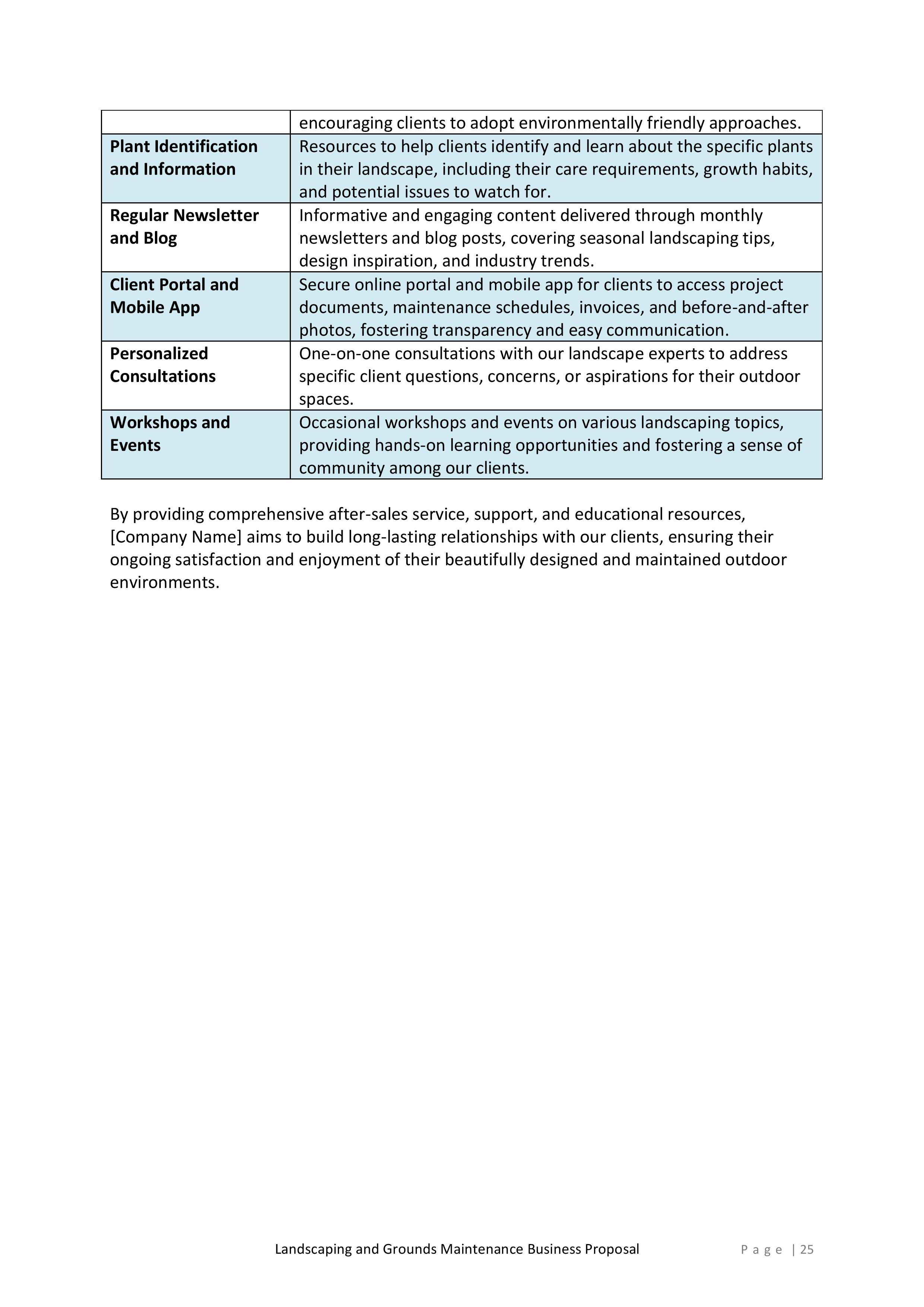 Landscaping and Grounds Maintenance Proposal Template - Image 26