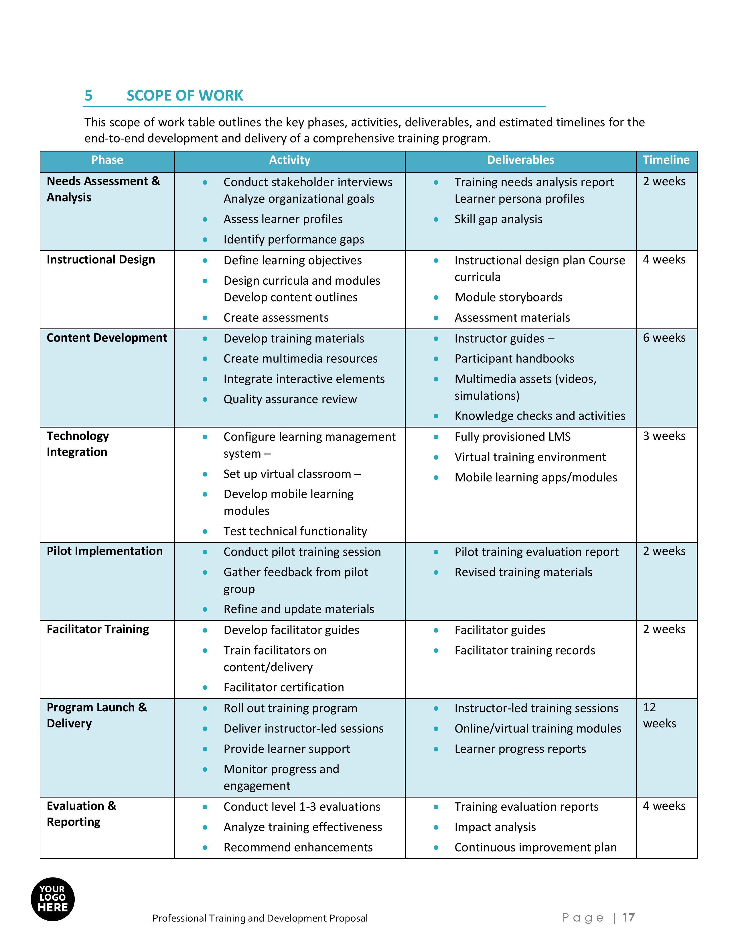 Professional Training and Development Proposal Template - Image 18